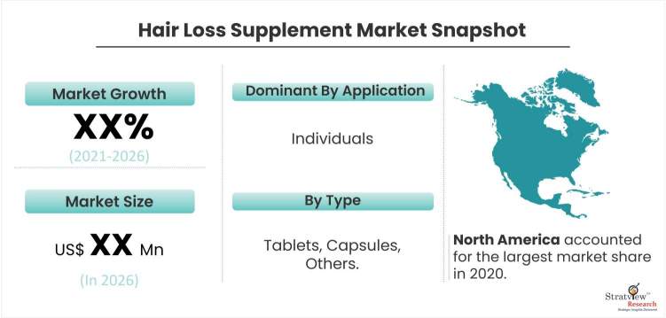 Hair-Loss-Supplement-Market-Dynamics